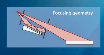 illustration for parallel focusing